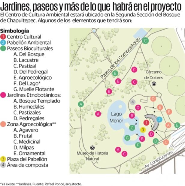 Así convertirán un estacionamiento en regenerador ambiental del Bosque de Chapultepec