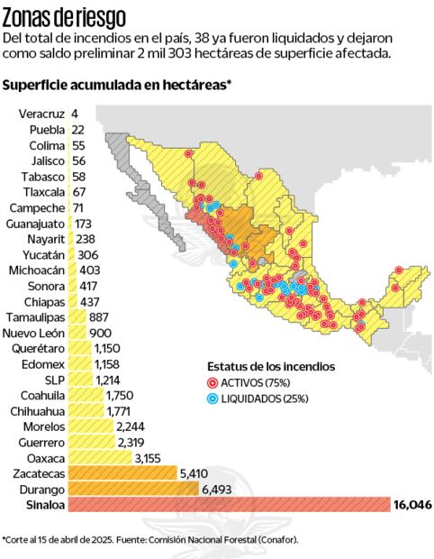 (16/04/2025) Fuente: Comisión Nacional Forestal (Conafor)