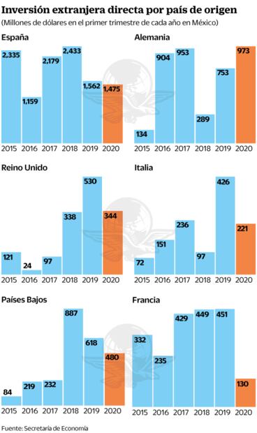 Inversiones energéticas están en juego con la 4T