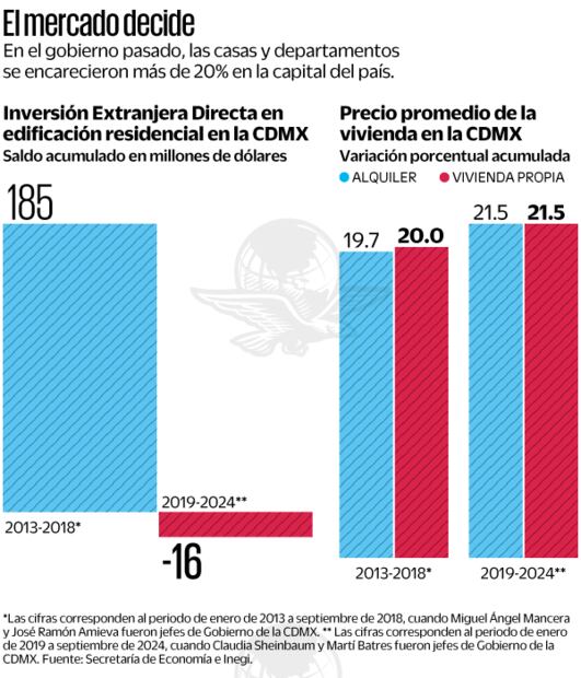 El mercado decide. Fuente: de Secretaría de Economía e Inegi
