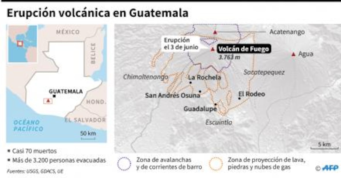 Lo que debes saber sobre el volcán de Fuego de Guatemala
