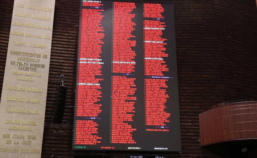 El Pleno de la Cámara de Diputados aprobó, en lo general, el dictamen a la minuta que modifica la Ley de Amparo este martes 14 de octubre de 2025. Foto: Especial