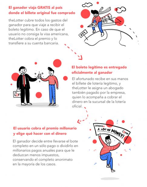 El mexicano ganador de $448 mdd podría...