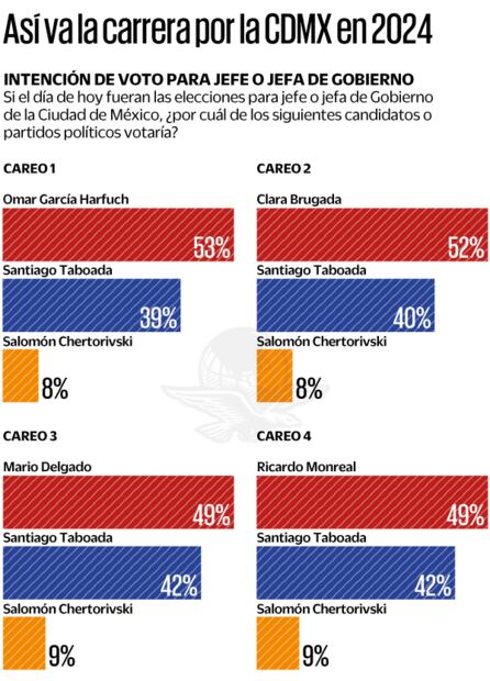 Nota: El porcentaje faltante corresponde a las respuestas Ninguno y No sabe/No contestó.