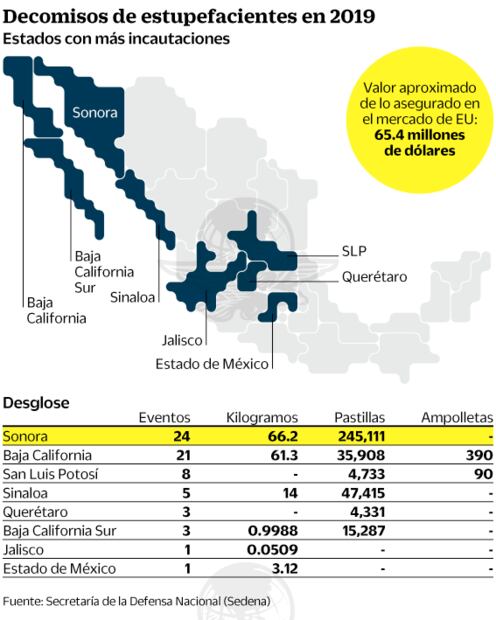 Sedena: drogas sintéticas ganan terreno a marihuana