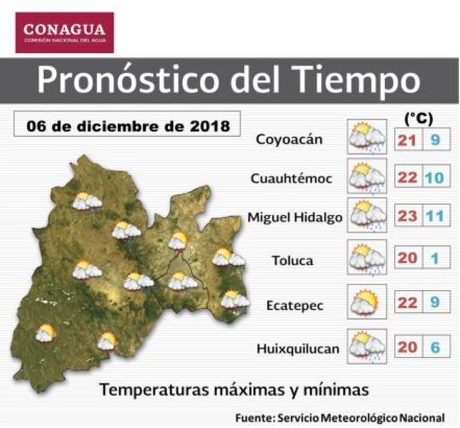 Pronostican jueves con cielo nublado y lluvia en CDMX