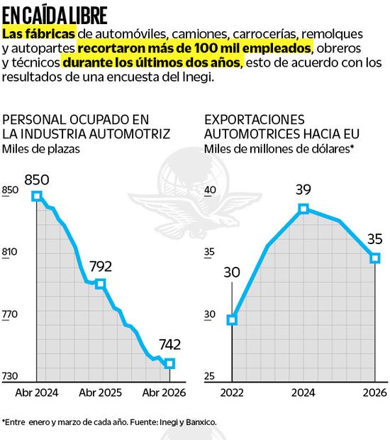 Fuente: Inegi y Banxico