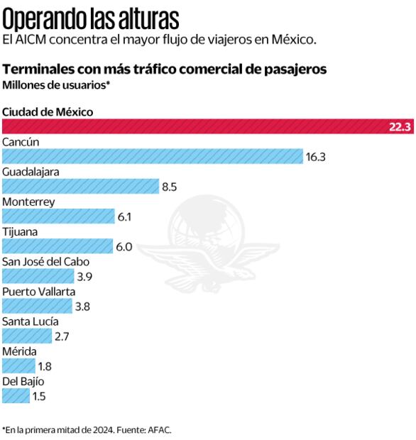 Operando las alturas. Fuente AFAC