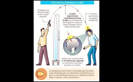 Exhortan en Tamaulipas a no festejar el Año Nuevo con disparos