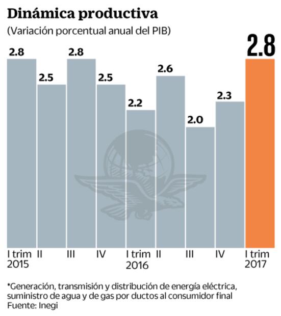 Banca busca combatir a deudores intencionales