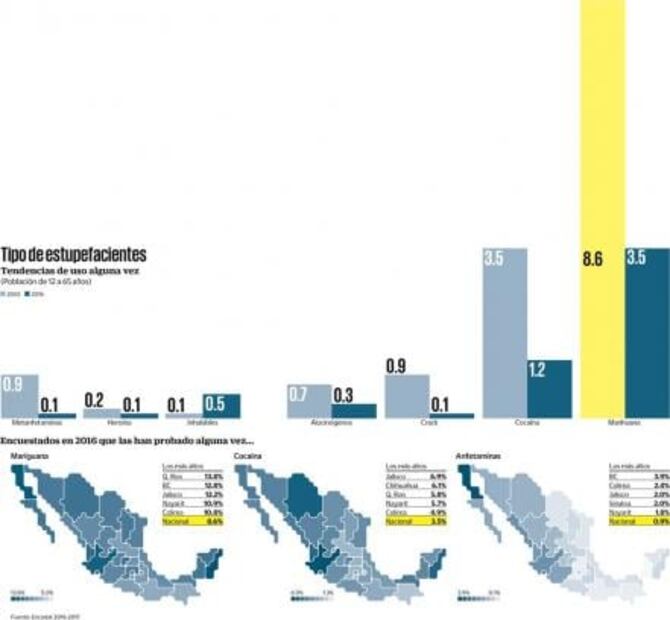 Mapean uso de drogas en el país