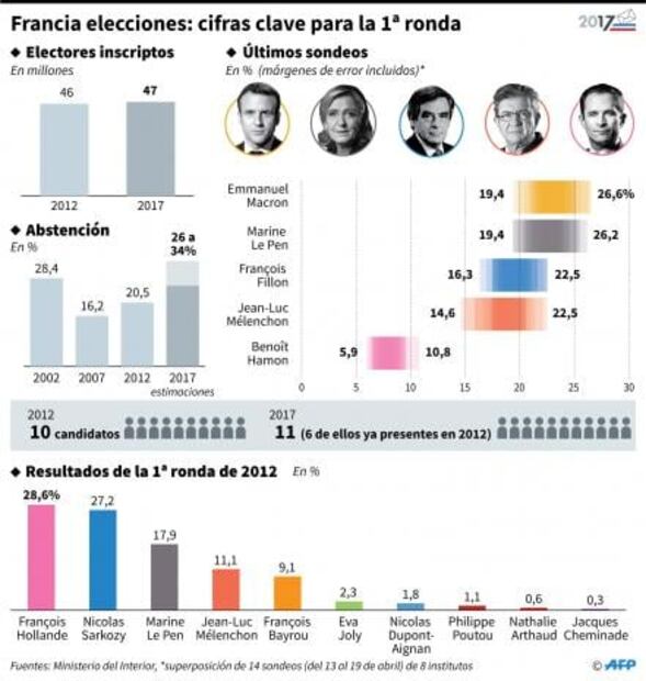 "En Francia la gente está harta y ya quiere un cambio", señala especialista