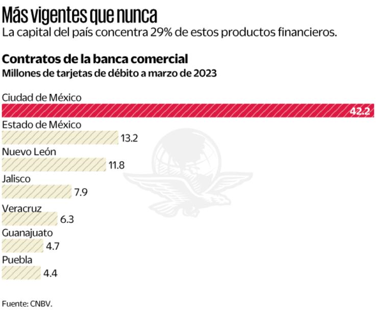 Fuente: CNBV