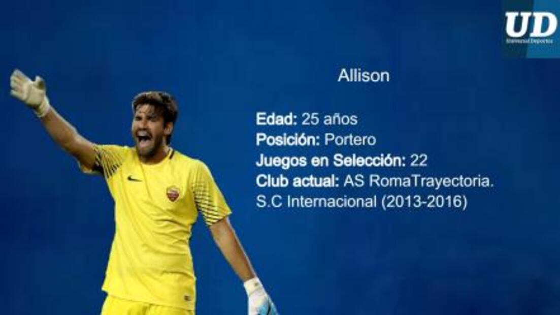 Jugadores a seguir de Brasil