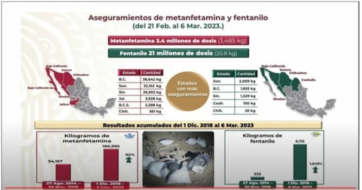 La mañanera de AMLO, 7 de marzo, minuto a minuto
