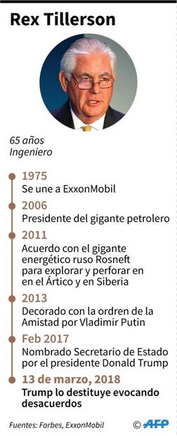 Tillerson, el millonario discreto que se refirió a Trump como un "estúpido"