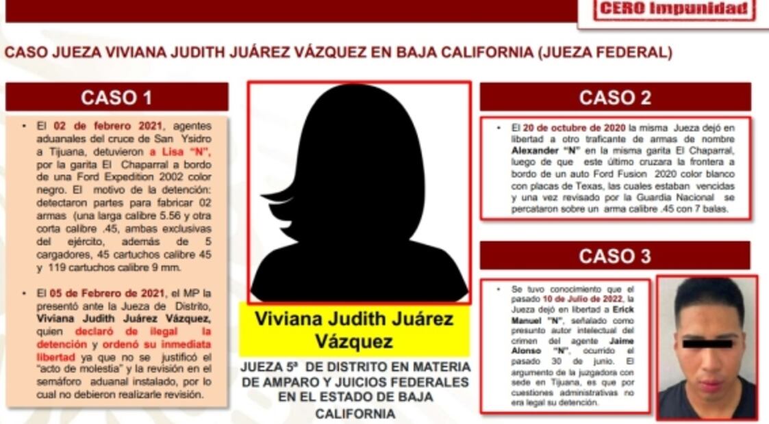 Exhiben en la mañanera a jueces por sus resoluciones; AMLO dijo que no darían nombres para no "humillarlos"