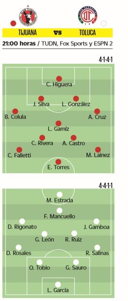 Xolos y Toluca buscarán un bálsamo en la Copa MX ante mal momento