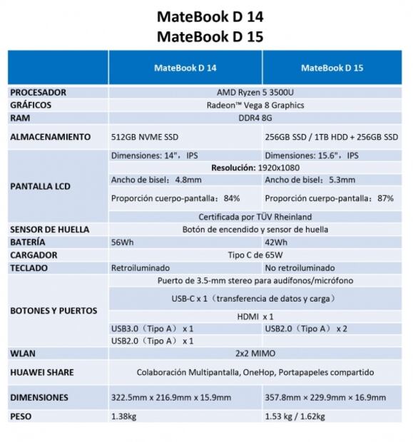MateBook D la portátil con funciones especiales que podrás aprovechar al máximo