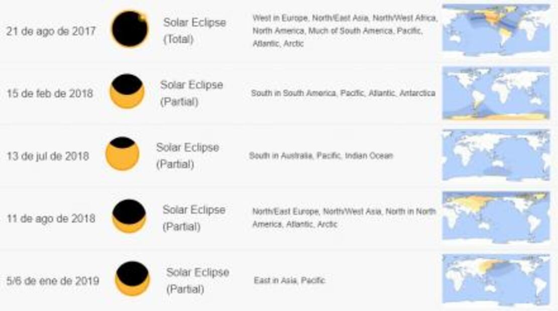 Entérate de las fechas de los próximos eclipses solares