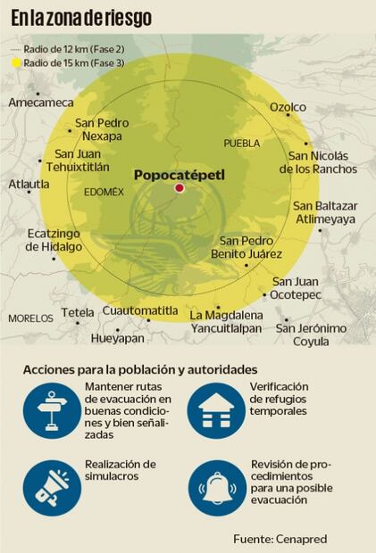 Entidades alistan operativos ante actividad del Popo