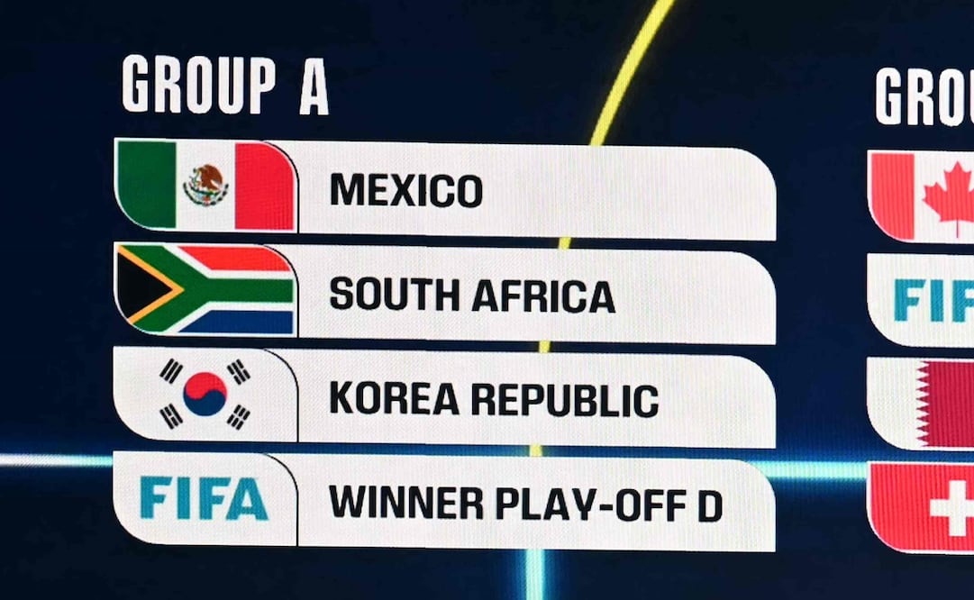 Grupo de México para el Mundial 2026 / Foto: AFP