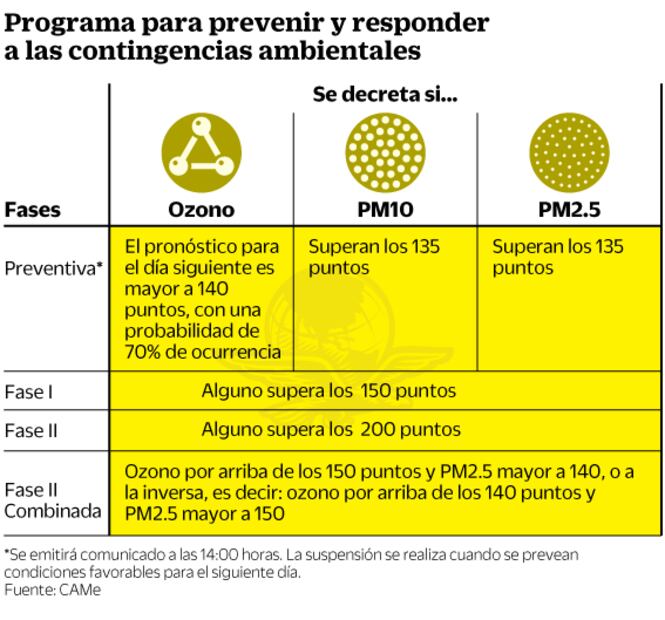 Los autos 0 y 00 dejan de circular en contingencia