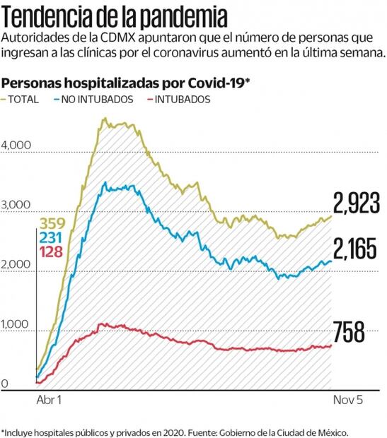 Recortan una hora a los restaurantes y gimnasios, en CDMX
