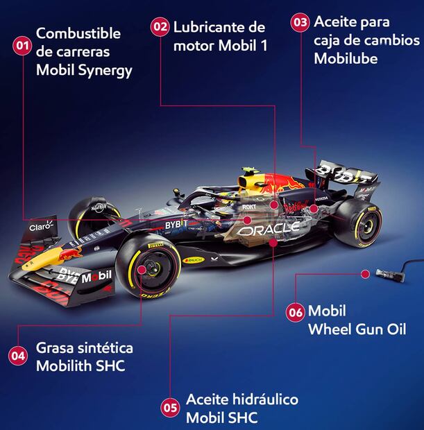 Infografía: Cortesía de Mobil