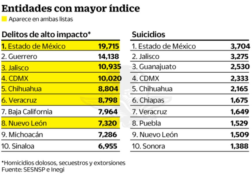 Suicidios. La violencia no los mató, los obligó a matarse