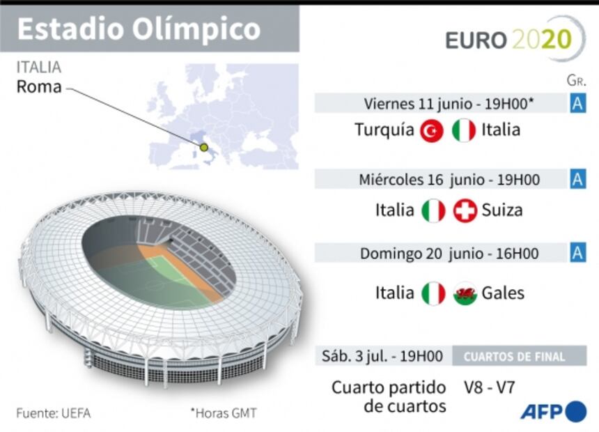Calendario, sedes y estadios de la Eurocopa 2021