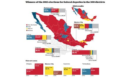 Eleven states chose a different party in the last elections
