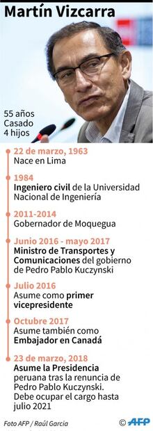 Martín Vizcarra, de político poco conocido a presidente de Perú