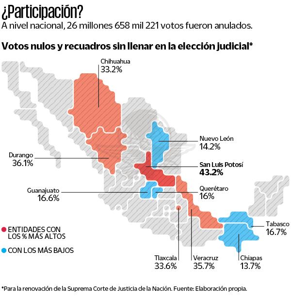 Fuente: Elaboración propia