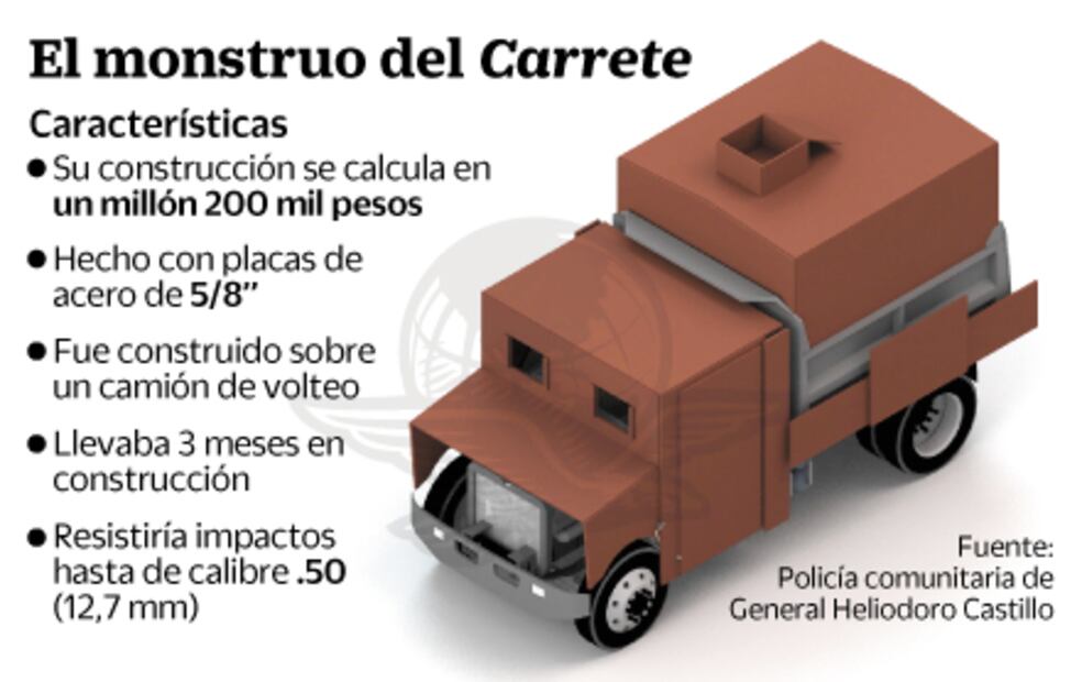 El ‘súper vehículo’ del líder criminal en Guerrero