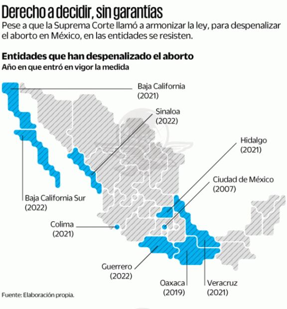 Estancada, elección de interrumpir el embarazo en Durango