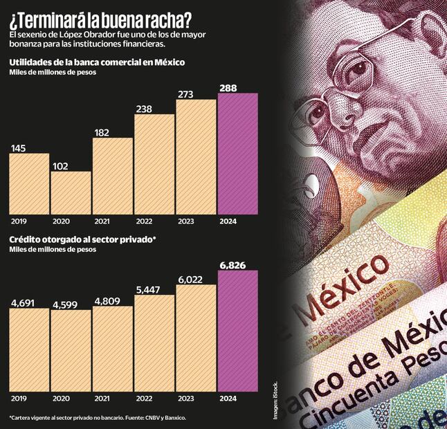 (17/03/2025) Fuente: CNBV y Banxico