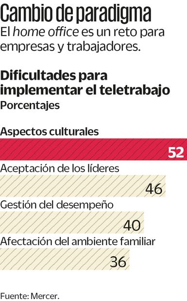 SOBRERREGULACIÓN  AMENAZA TELETRABAJO