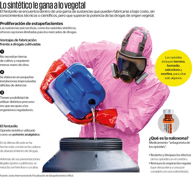 Drogas sintéticas generan mayor adicción que las naturales