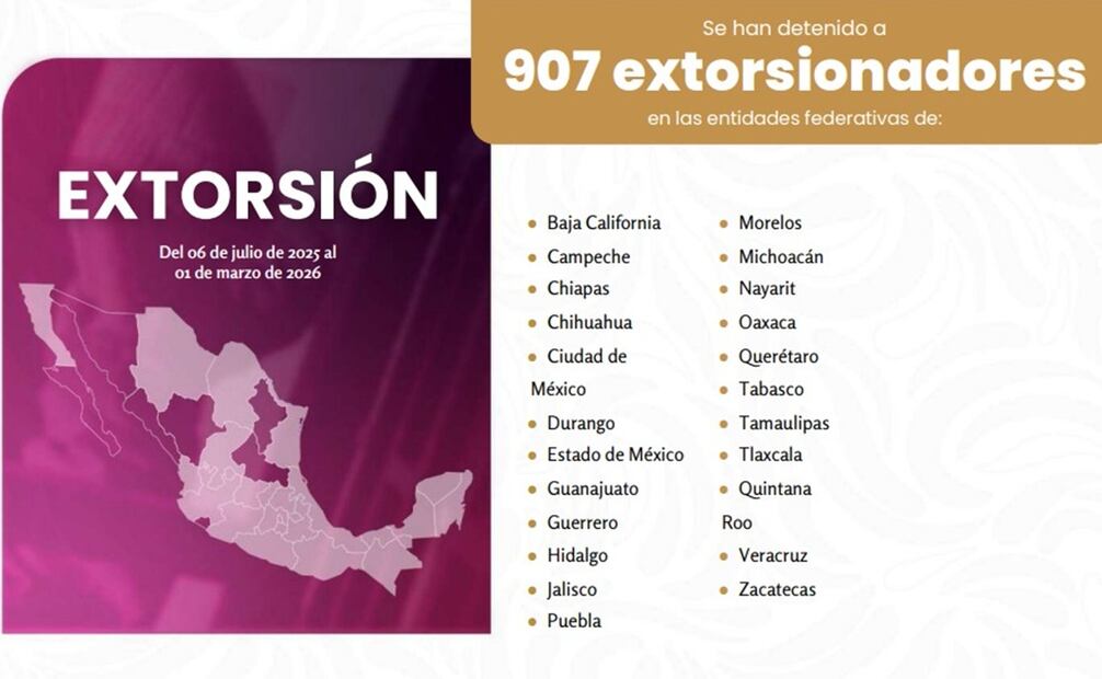 Anuncio detención de extorsionadores. Foto: Especial.