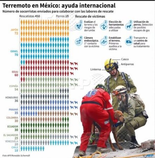 Lo que debes saber de los rescatistas japoneses que han ayudado a México