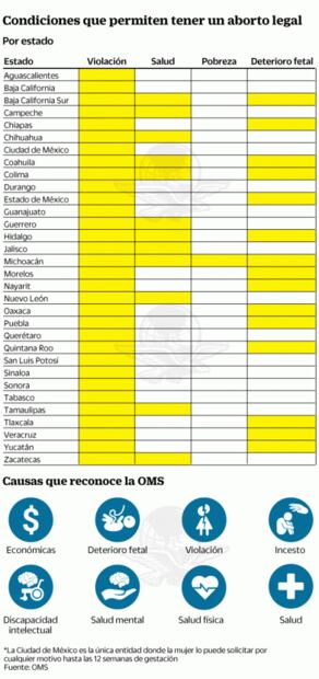 OMS y activistas buscan erradicar aborto inseguro