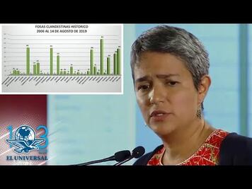 Encuentran más de 3 mil fosas clandestinas en el país