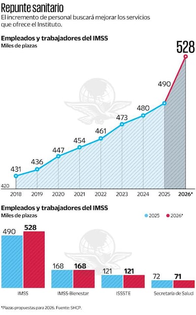 Empleados y trabajadores del IMSS