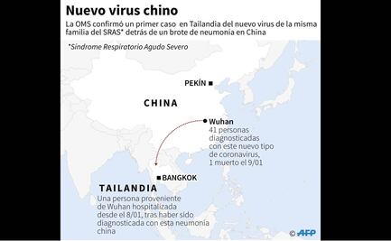 Primer caso en Tailandia de nuevo virus procedente de China