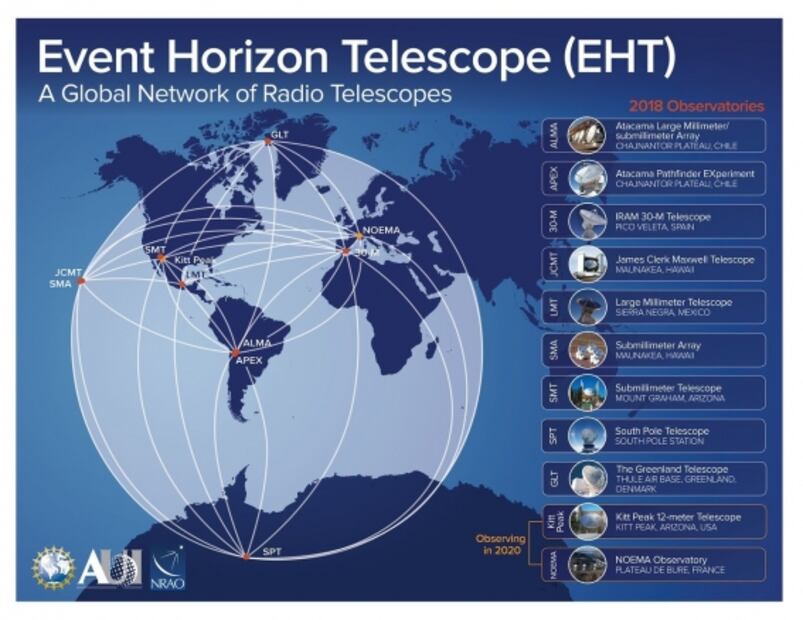 ¿Qué es el Event Horizon Telescope? Los responsables de la imagen del agujero negro