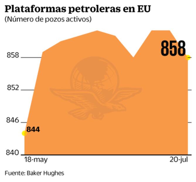 Analistas estiman desaceleración de la economía mexicana en mayo
