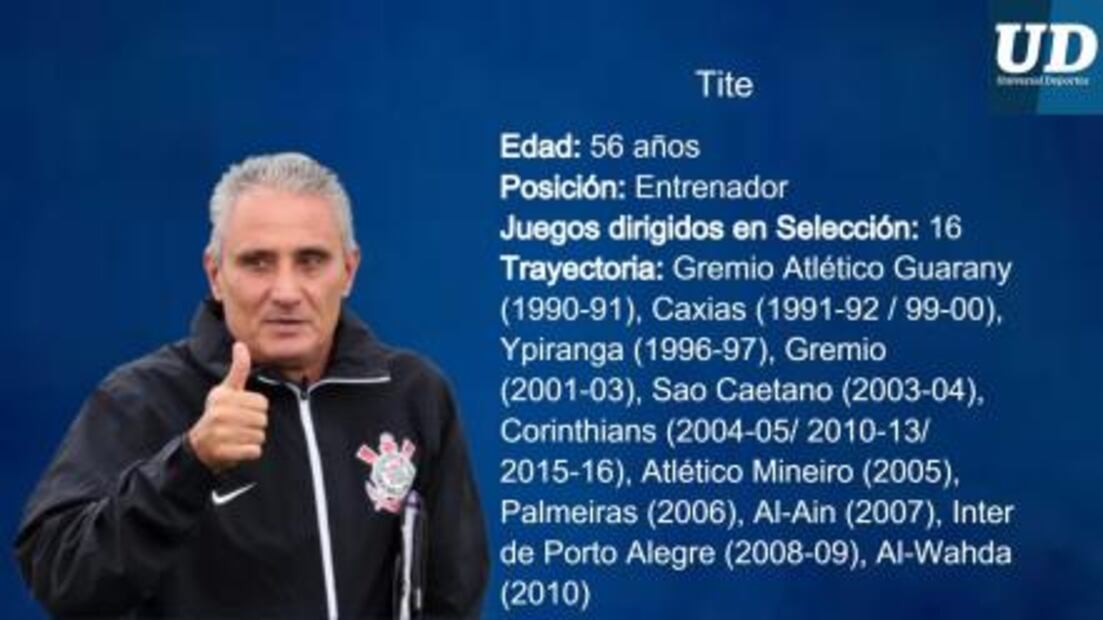 Jugadores a seguir de Brasil