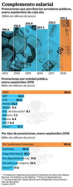 Cero prestaciones a burócratas eventuales y por honorarios