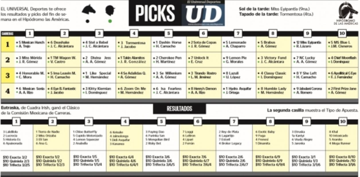 Picks y resultados del Hipódromo de las Américas